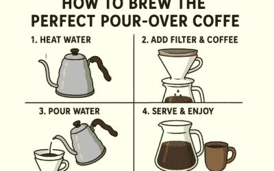 How to Brew the Perfect Pour-Over Coffee (e.g., Hario V60, Kalita Wave) ?