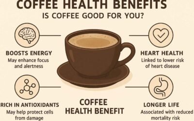 Coffee Health Benefits: Is Coffee Good for You?