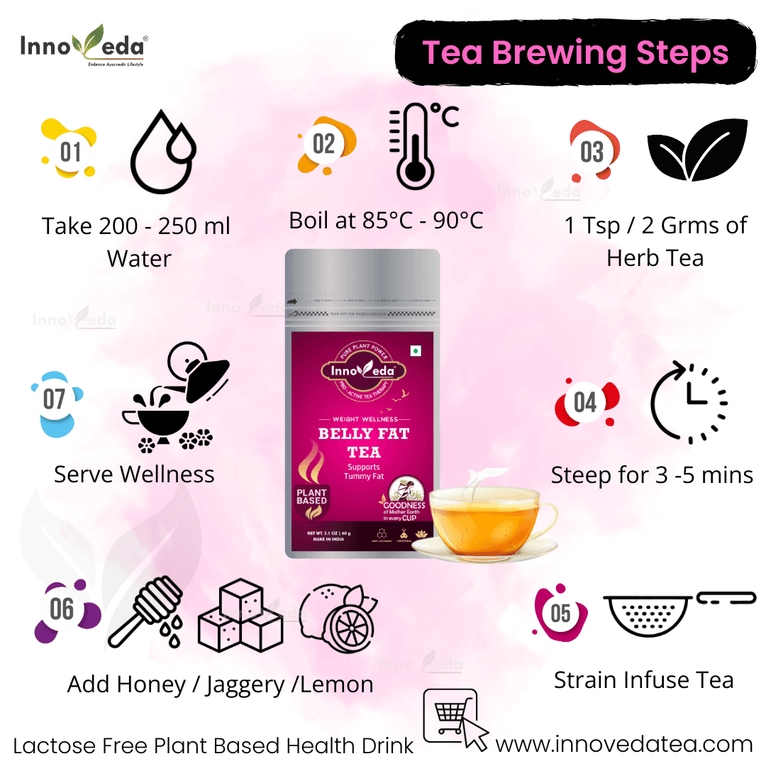 Belly Fat Tea - Image 5
