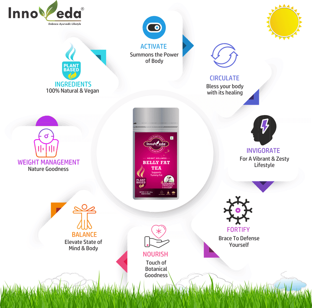 Belly Fat Tea - Image 7